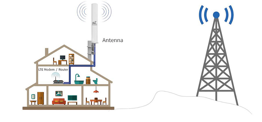 oxford wifi